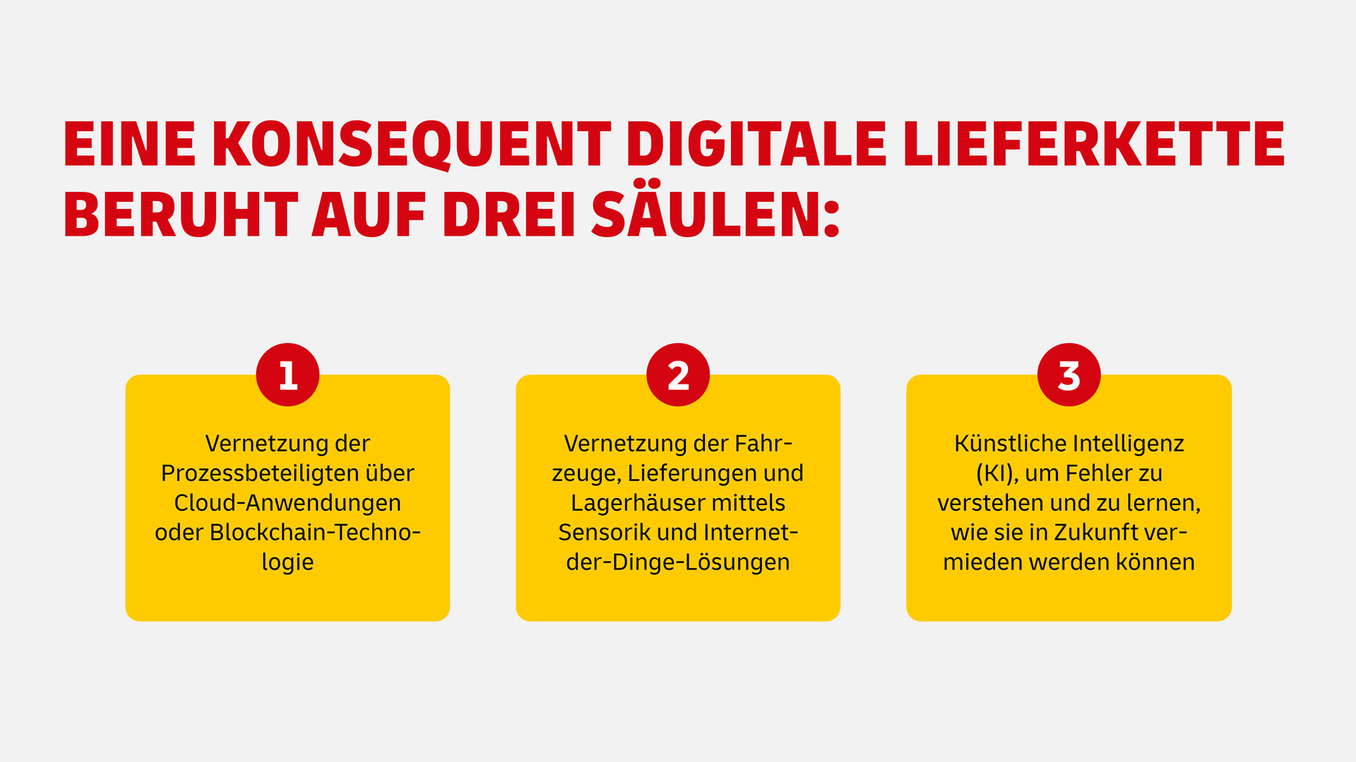 Logistik Trends 2023 / 2024: Wohin steuert die KI?