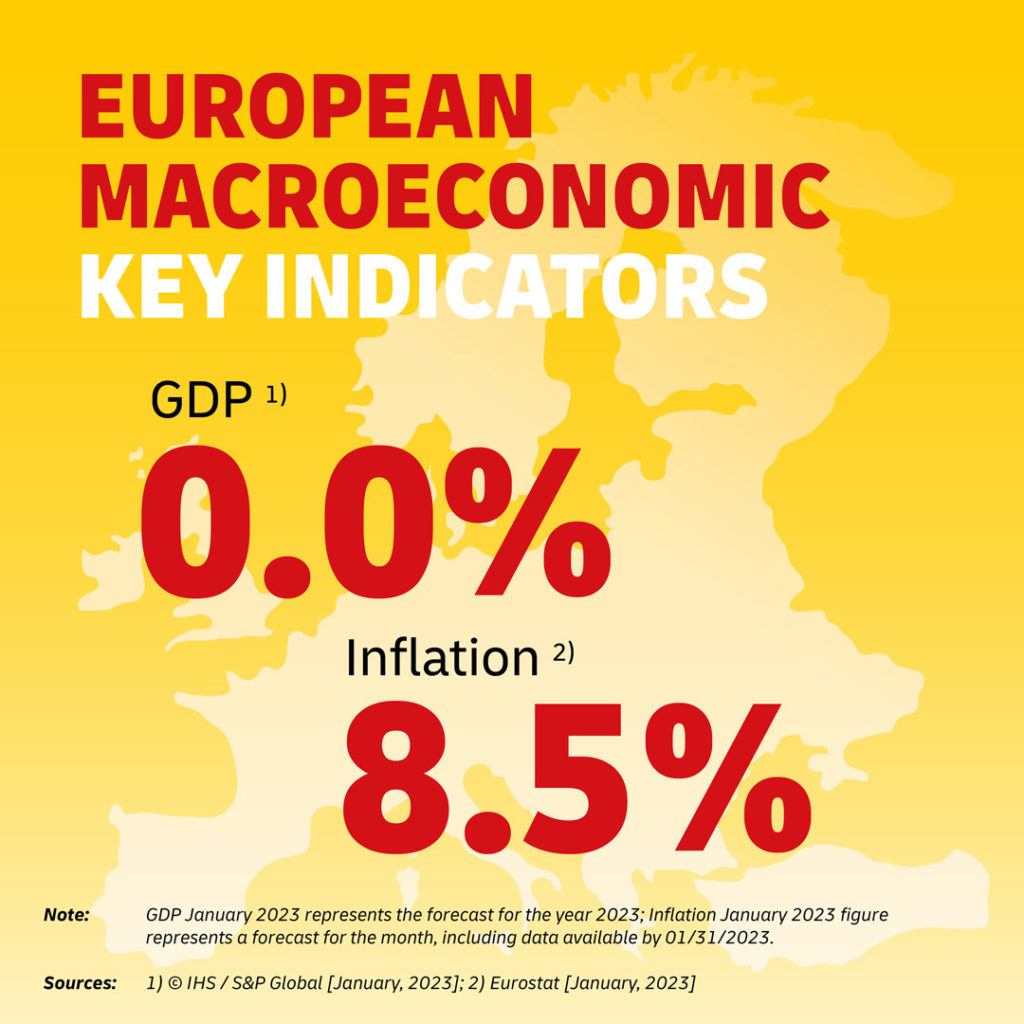 European Macroeconomic Key Indicators of January/February 2023