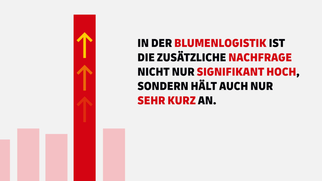 DHL Freight Valentinstag Diagramm Valentinstag