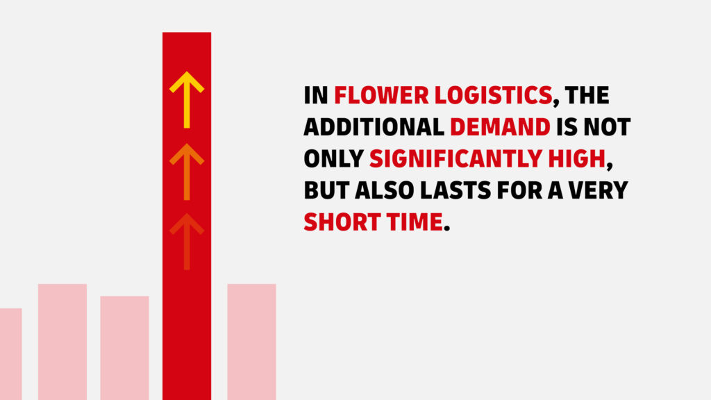 DHL Freight diagram Valentines Day