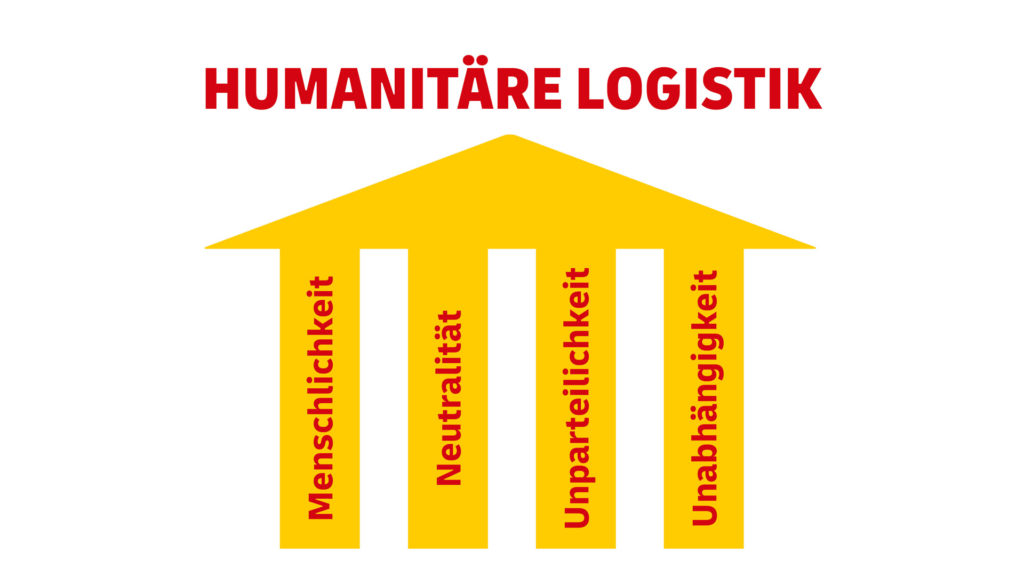 Die vier Prinzipien der humanitären Logistik.