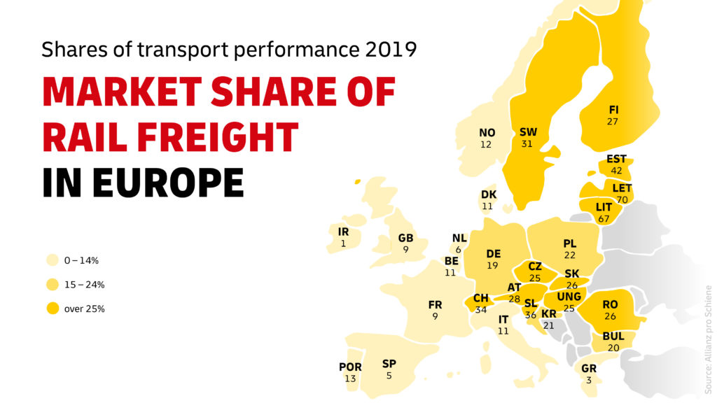 Market Share of Rail Freight in Europe