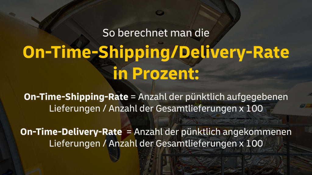 On-Time-Shipping/Delivery-Rate in Prozent