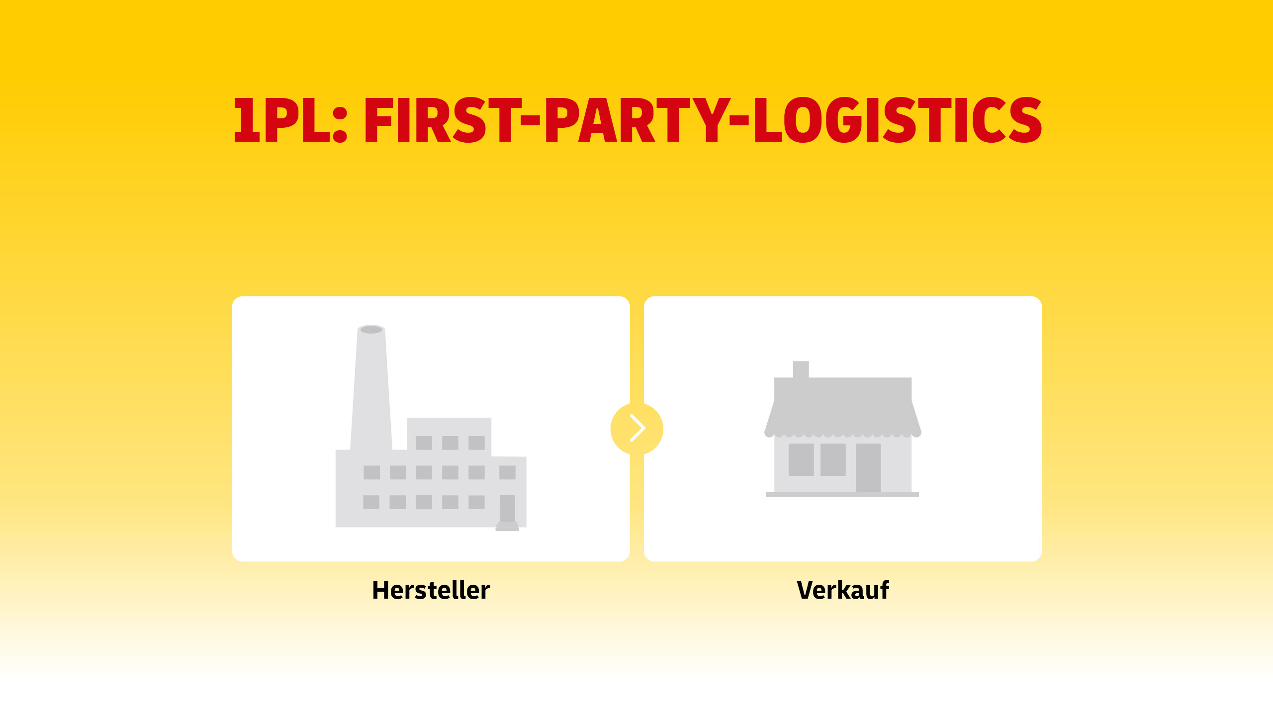 1PL, 2PL, 3PL, 4PL, 5PL: Logistikmodelle Im Check | DHL