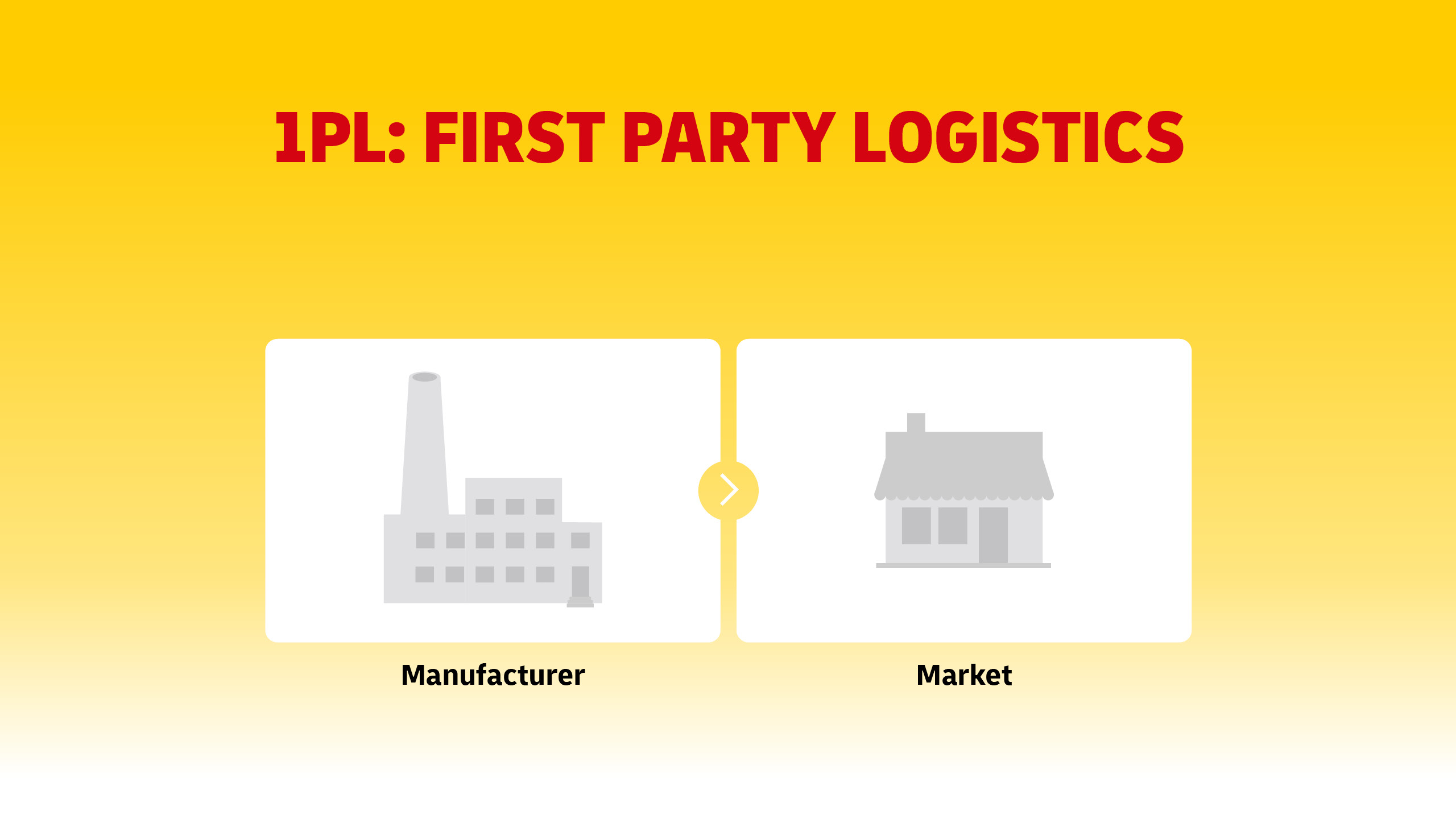 1PL, 2PL, 3PL, 4PL, 5PL: Logistics Models Compared | DHL