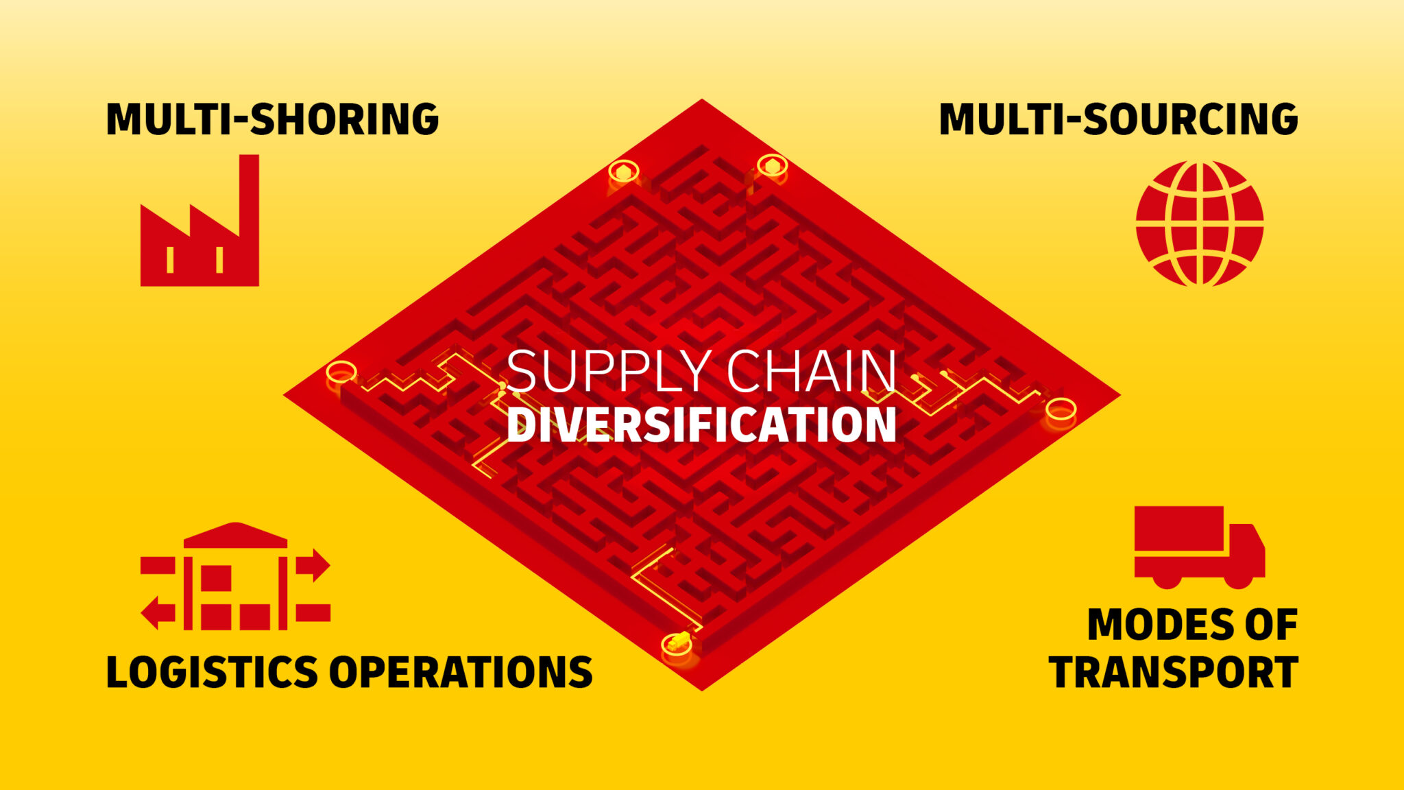4 Dimensions of Supply Chain Diversification | DHL Freight