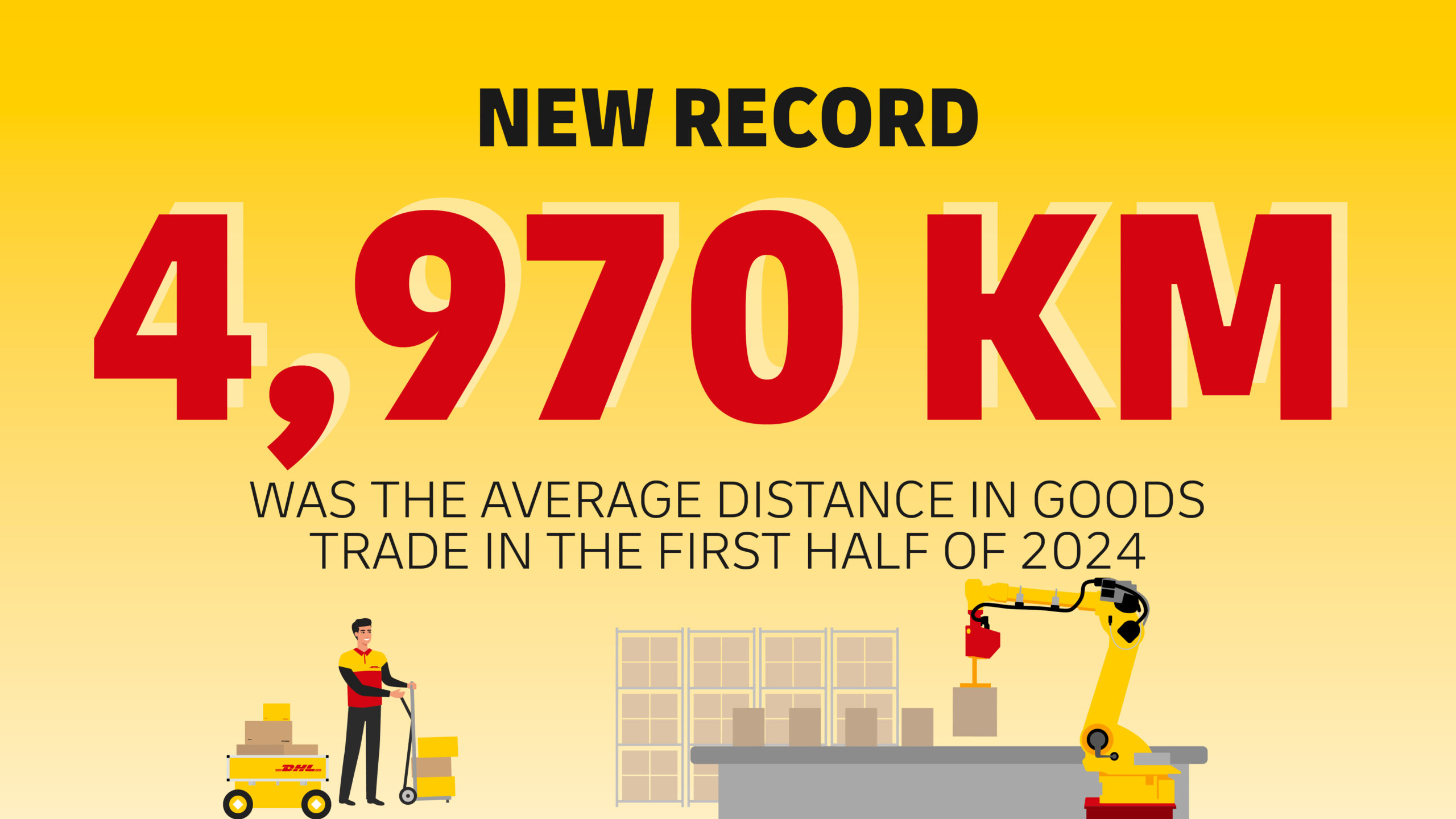Launch of New DHL Global Connectedness Tracker | DHL Freight