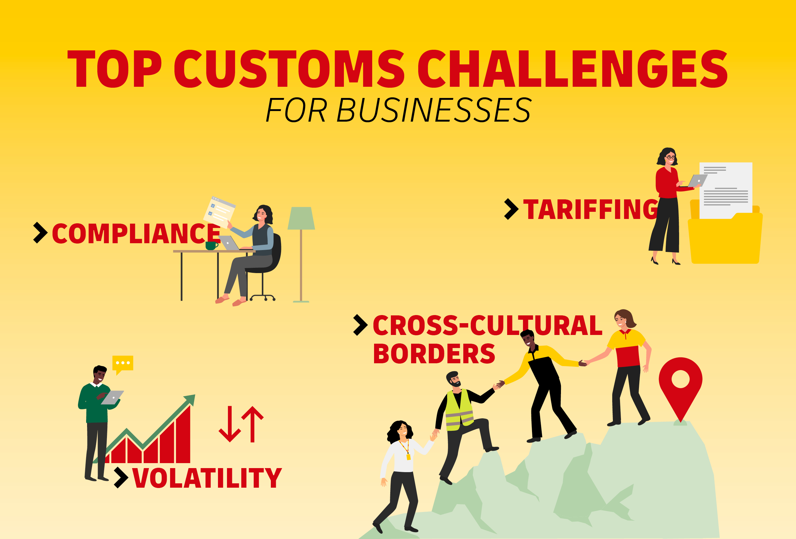 Customs as a Challenge of Globalization | DHL Freight