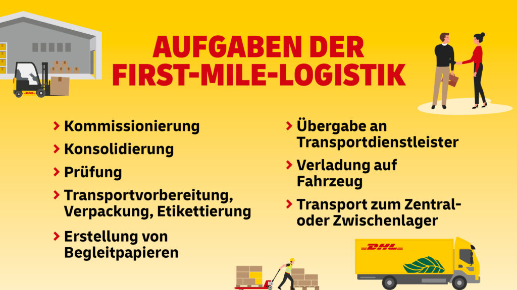Liste mit Aufgaben in der First-Mile-Logistik
