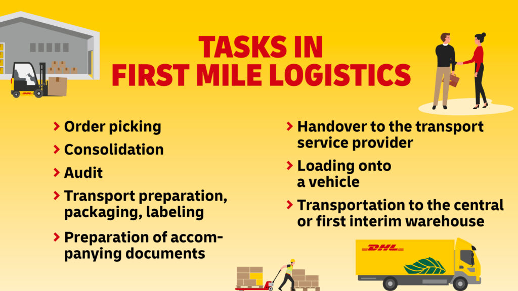 List of Tasks in First Mile Logistics