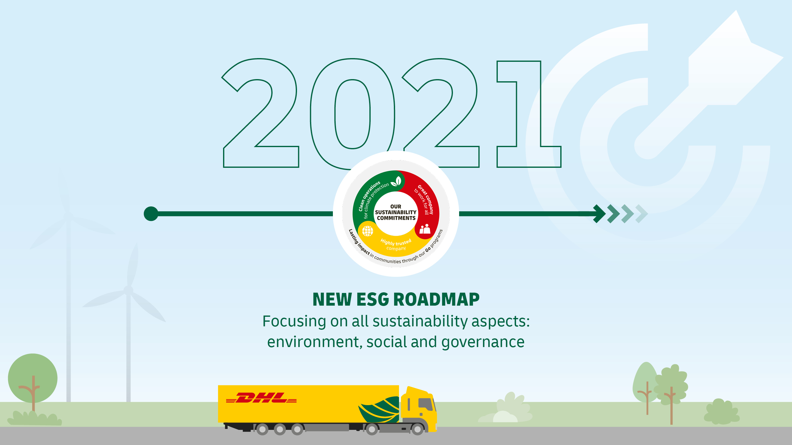 Milestones from the Green Technology Roadmap | DHL Freight