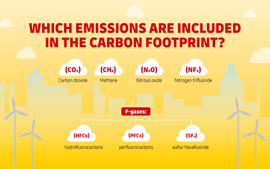 An overview of all emissions included in the carbon footprint
