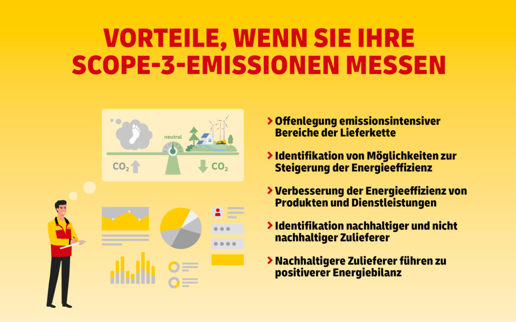 Vorteile, wenn Sie Ihre Scope-3-Emissionen messen