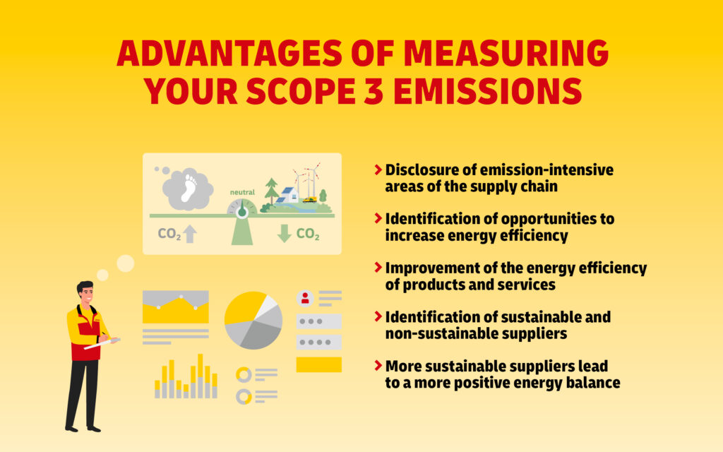 Advantages of Measuring Scope 3 Emissions