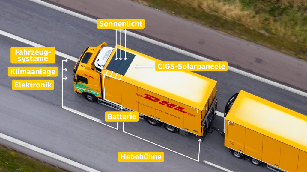 DHL-Lkw mit CIGS-Solarpaneelen auf dem Dach