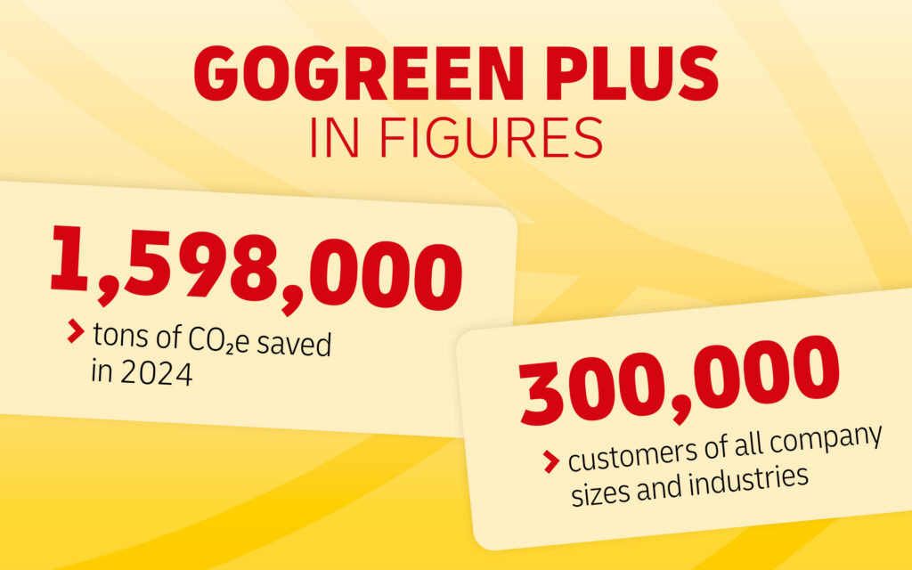 GoGreen Plus in figures