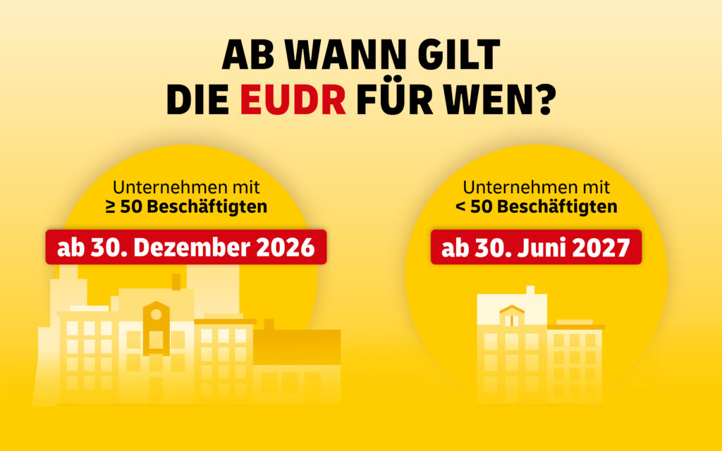 Starttermine der EUDR