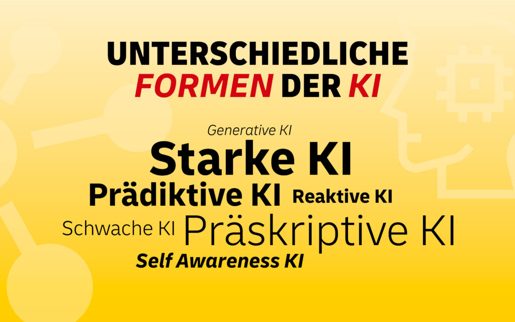 Übersicht über unterschiedliche Formen der KI