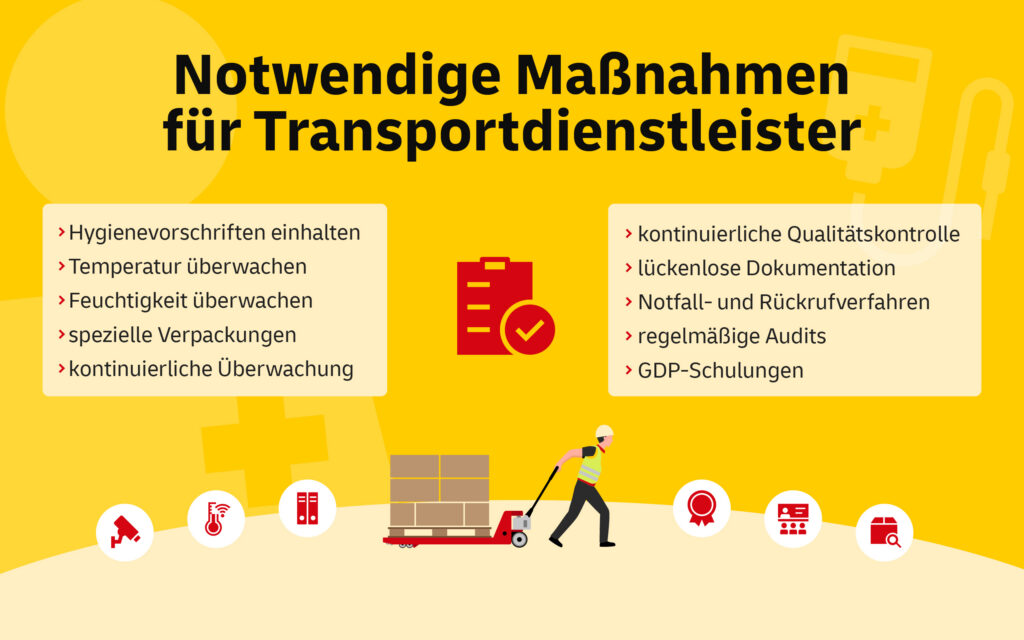 Notwendige Maßnahmen für Transportdienstleister