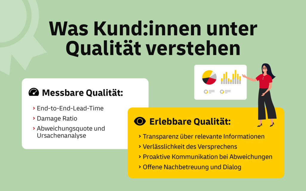 Was Kund:innen unter messbarer und erlebbarer Qualität verstehen