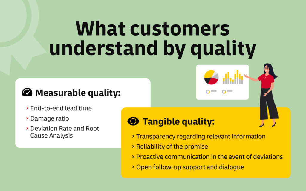 What customers unterstand by measurable and tangible quality