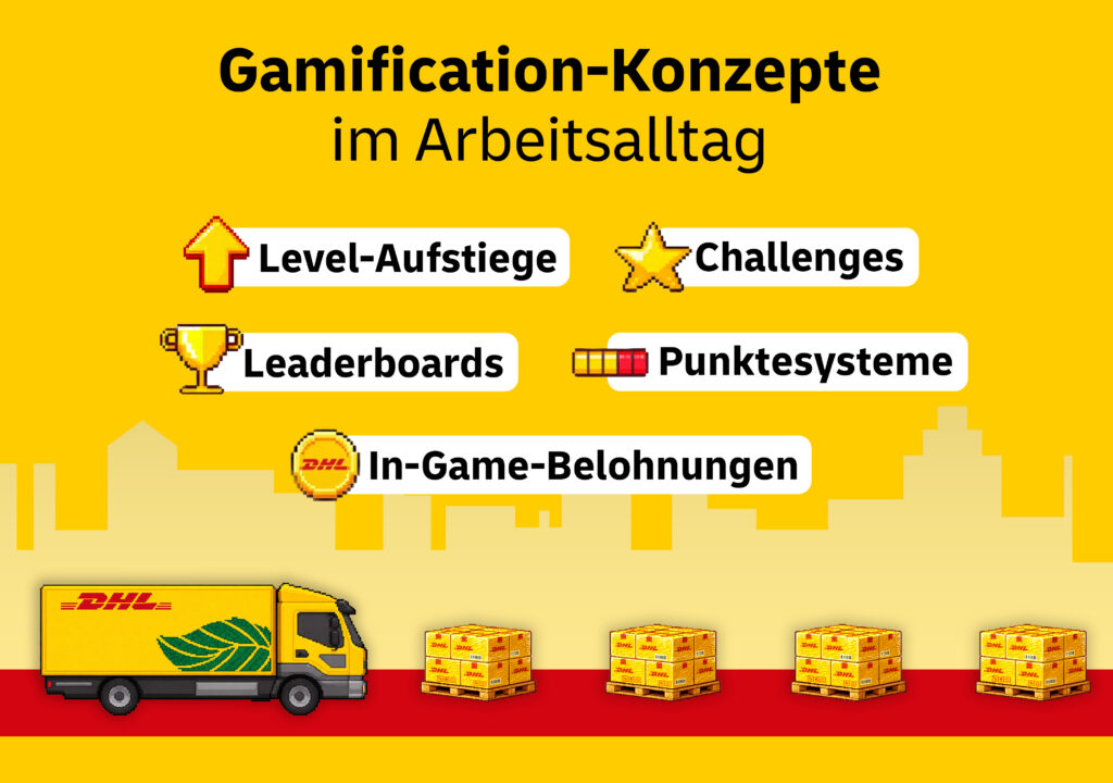 Gamification-Konzepte im Arbeitsalltag