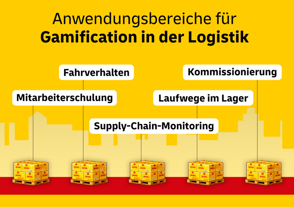 Anwendungsbereiche für Gamification in der Logistik