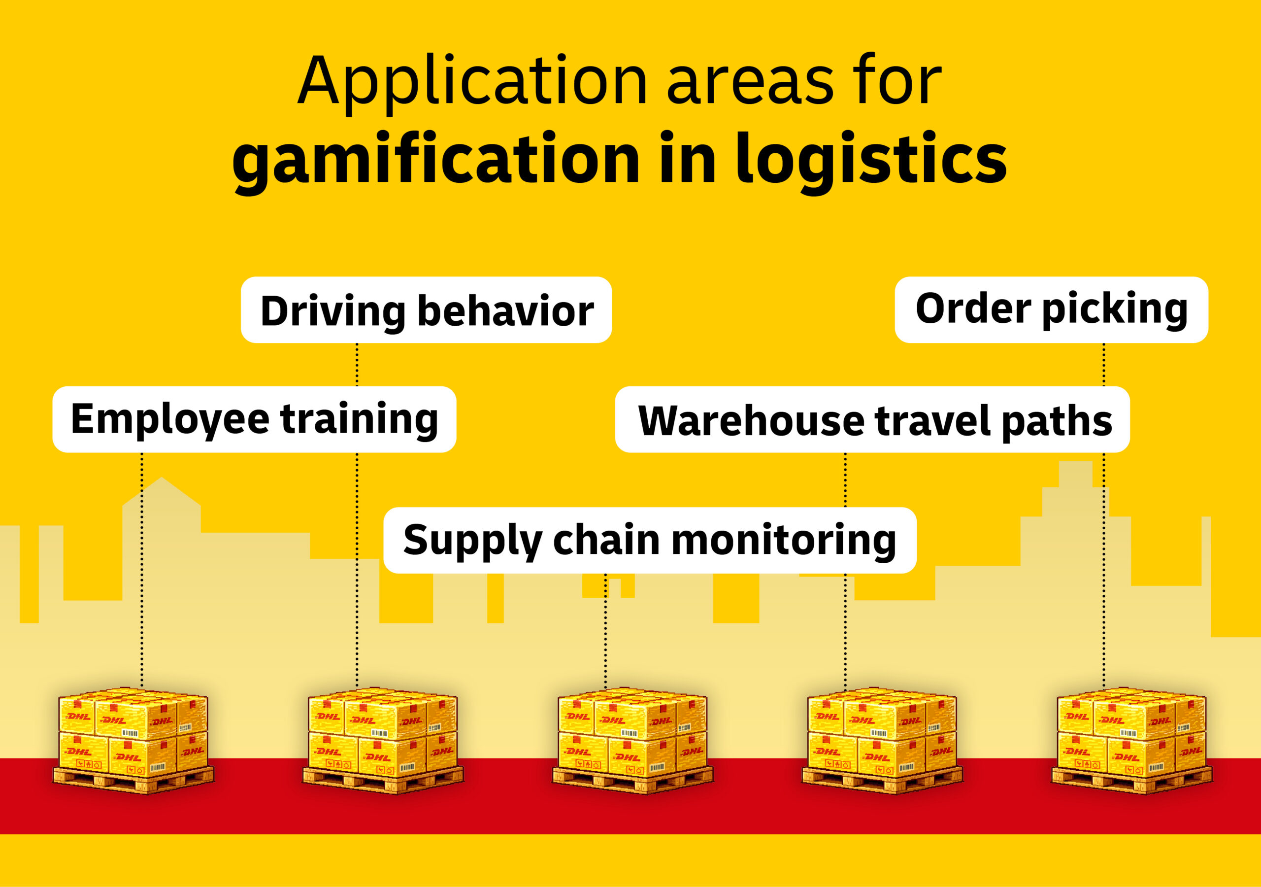 Gamification in Logistics: Useful or Just a Gimmick?