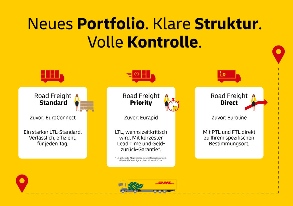 Darstellung des neuen DHL Freight Produktportfolios