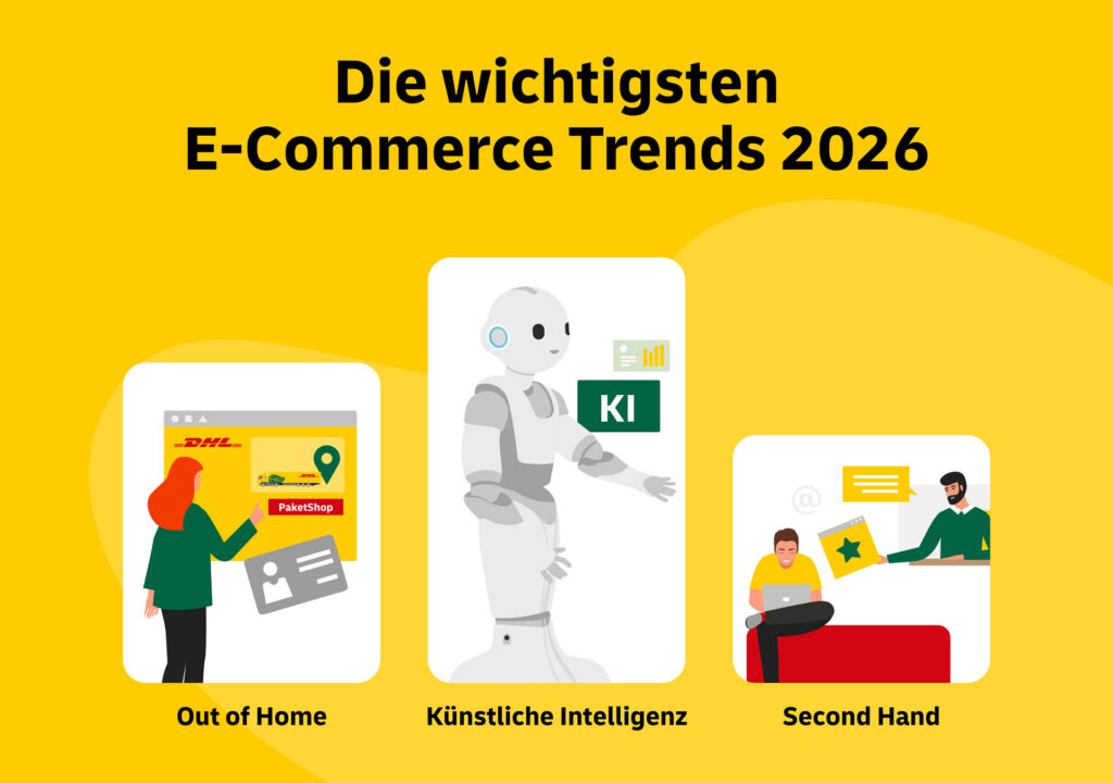 Die wichtigsten E-Commerce Trends 2026