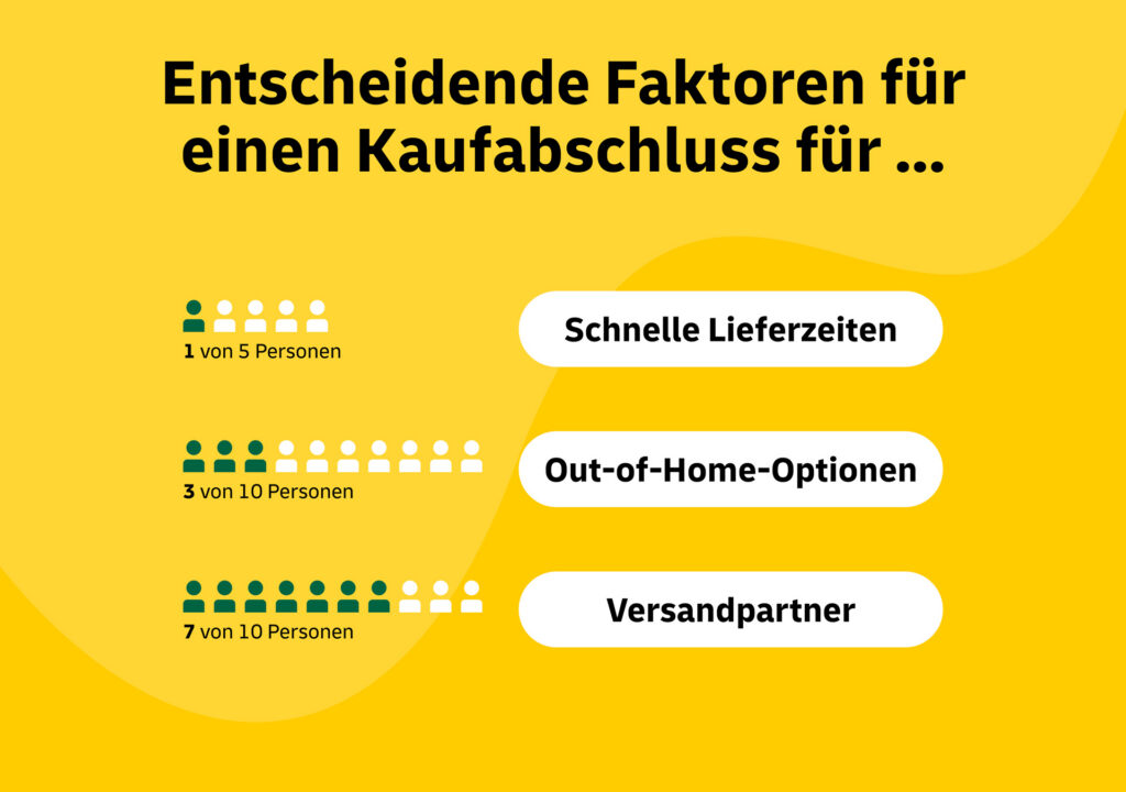 Entscheidende Faktoren für einen Kaufabschluss