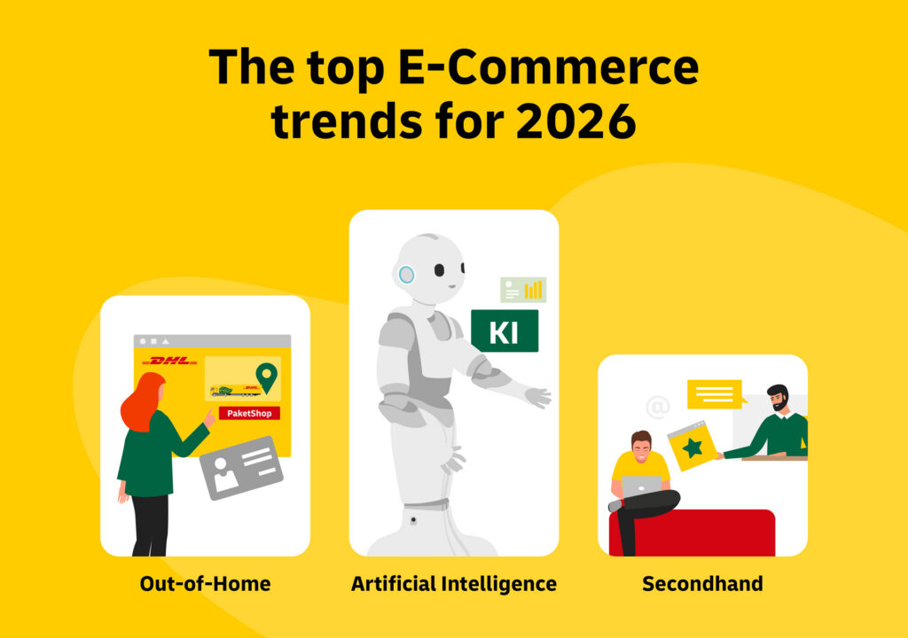 The top E-Commerce trends for 2026
