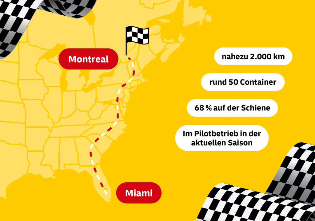 Das F1-Pilotprojekt im Überblick