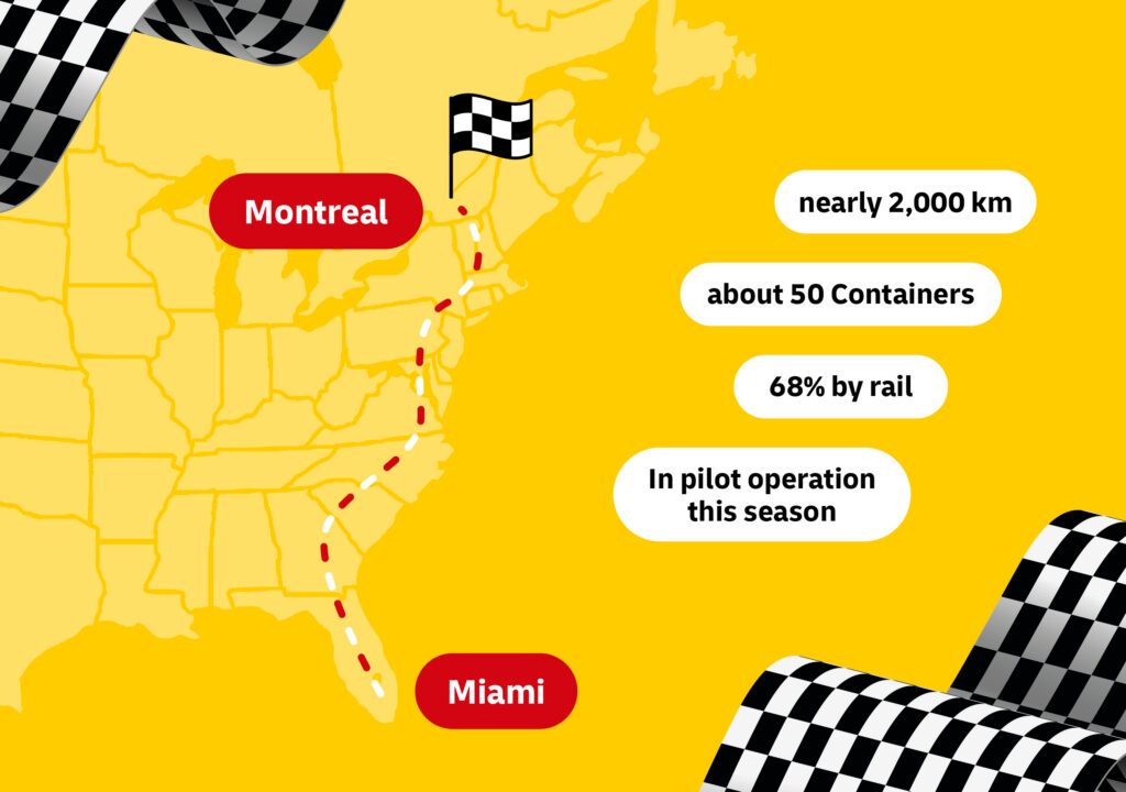 An overview of the F1 pilot project