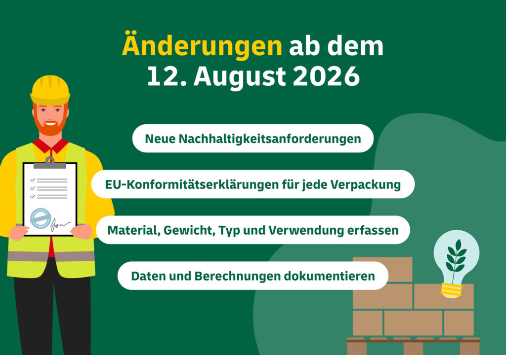 Die Änderungen durch die PPWR ab dem 12. August 2026