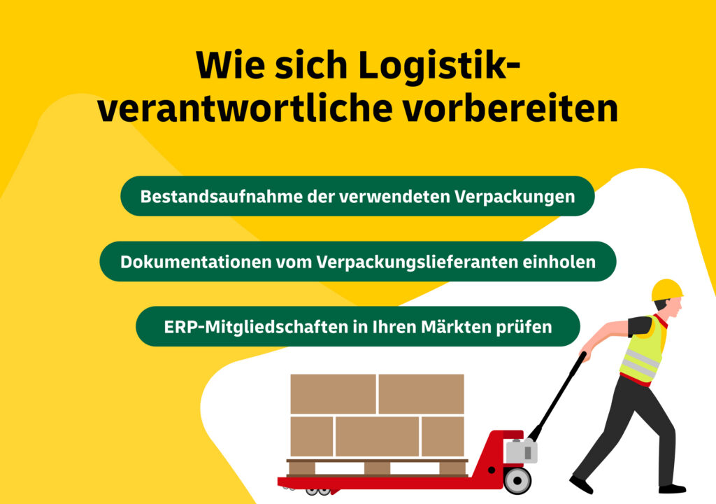 Wie sich Logistikverantwortliche auf die PPWR vorbereiten