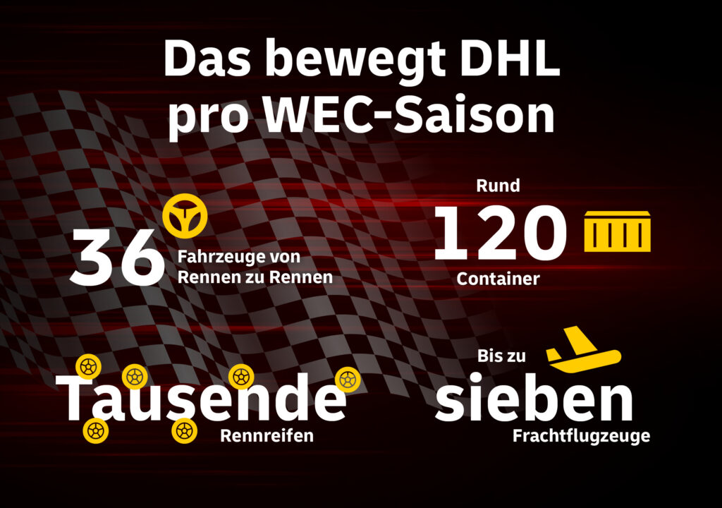 Was die DHL pro WEC-Saison bewegt