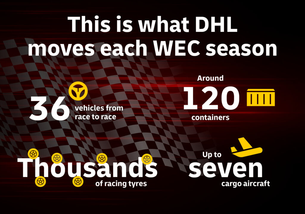 What DHL moves each WEC season