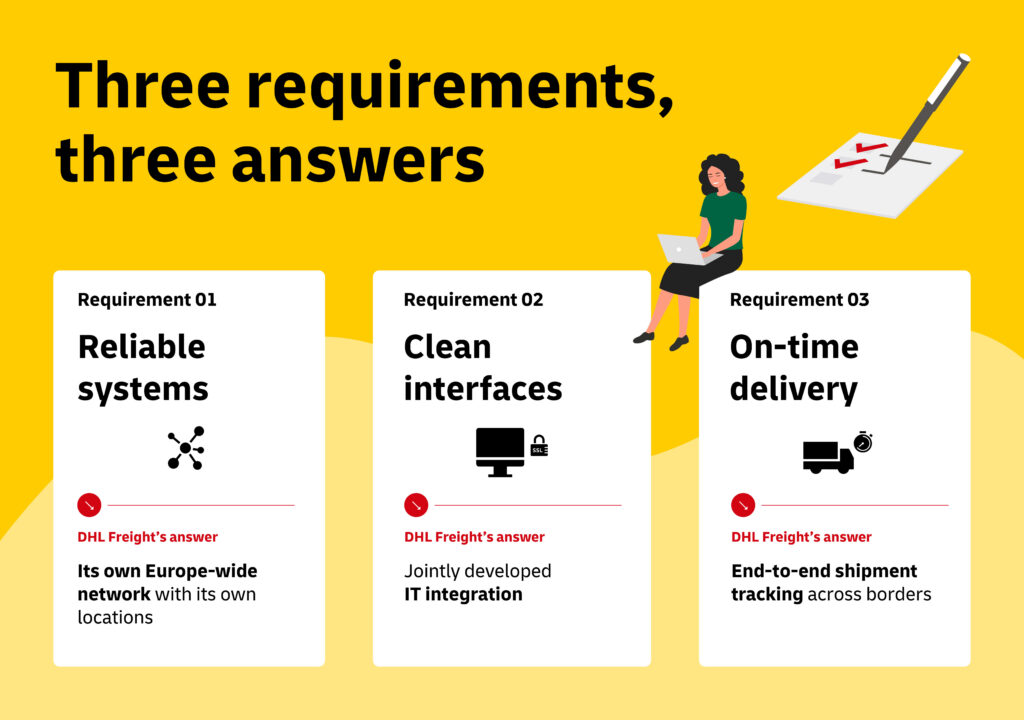 Three requirements of G. Wurm and how DHL Freight answers them