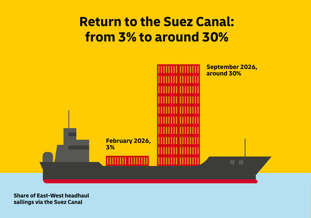 Return to the Suez Canal