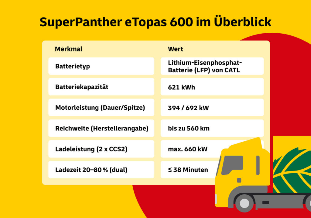 SuperPanther eTopas 600 im Überblick