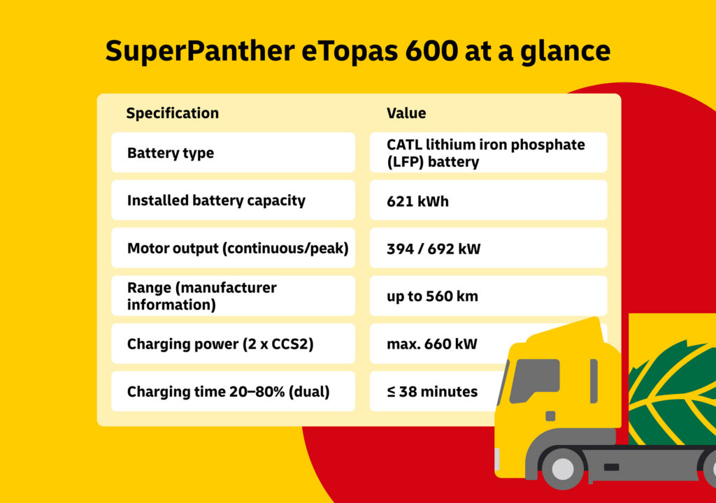 SuperPanther eTopas 600 at a glance