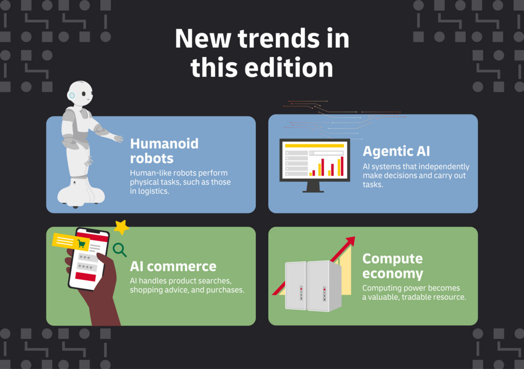 Overview of the new trends in the DHL Logistics Trend Radar 8.0